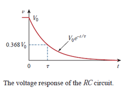 icircuit dependent voltage source